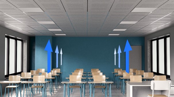 Verticale Verdringingsventilatie (Systeem V)